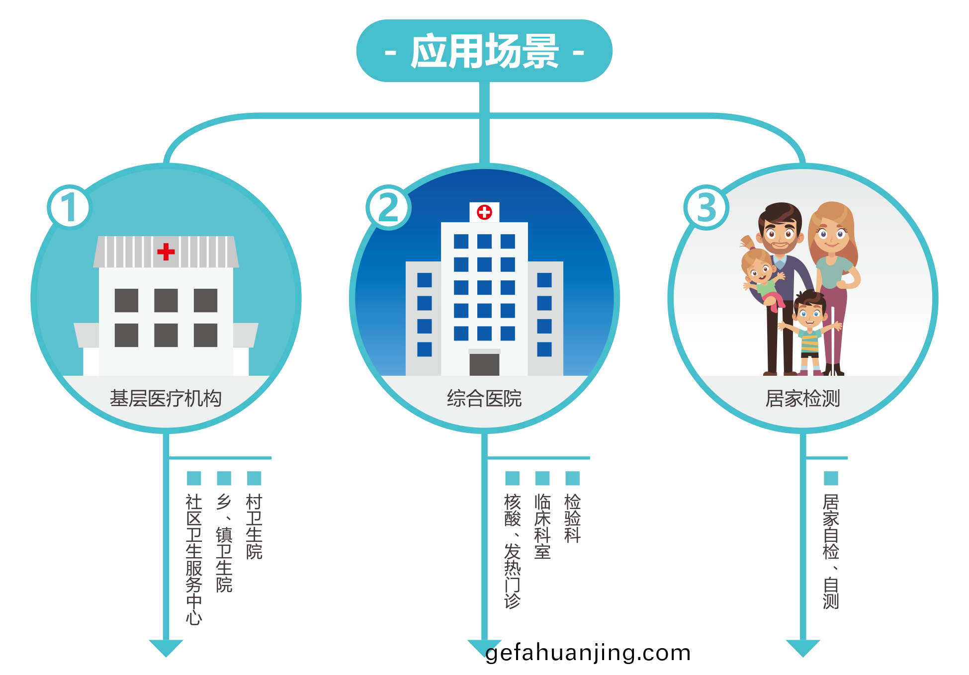 廣州(zhou)藍(lan)勃 | 新冠抗原(yuan)檢測解決方案